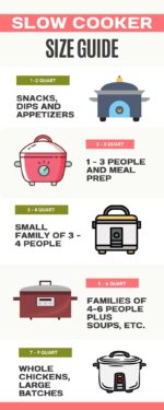 Slow Cooker Size Guide: What Do You Need? - Slow Cooker Gourmet