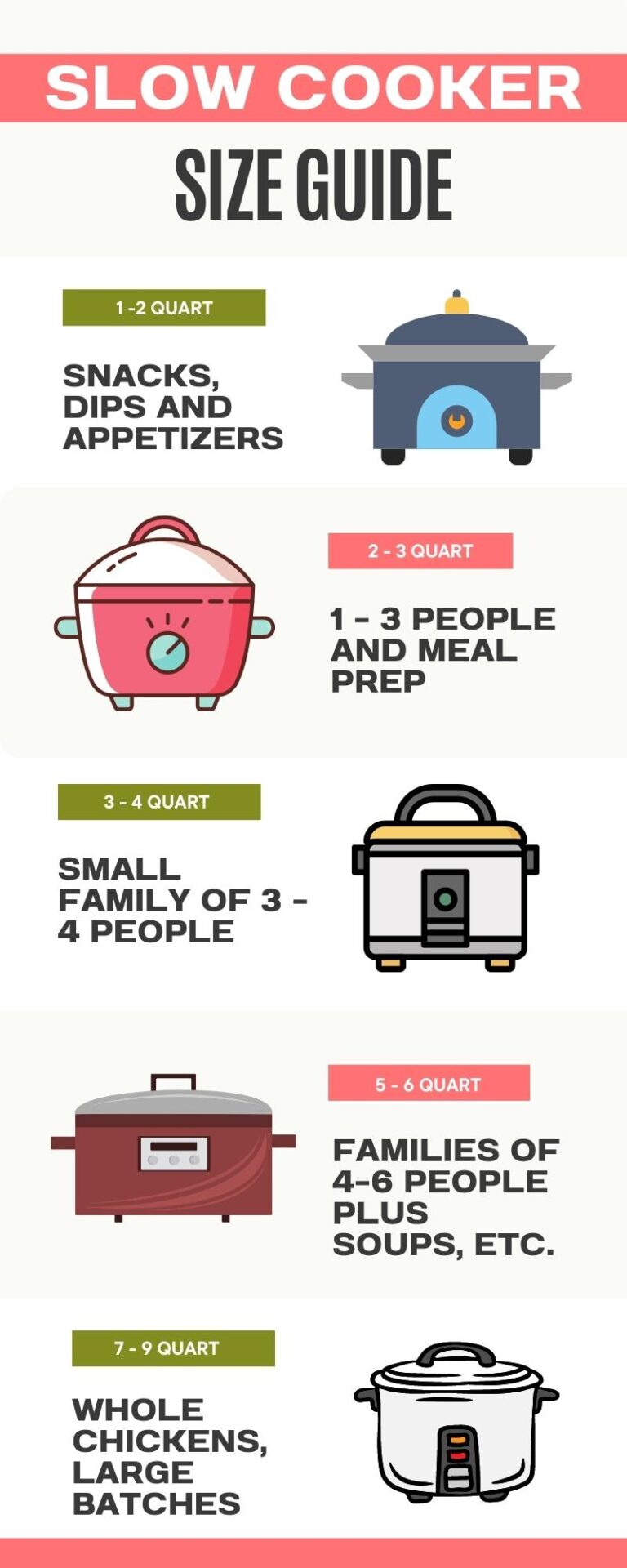Slow Cooker Size Guide: What Do You Need? - Slow Cooker Gourmet