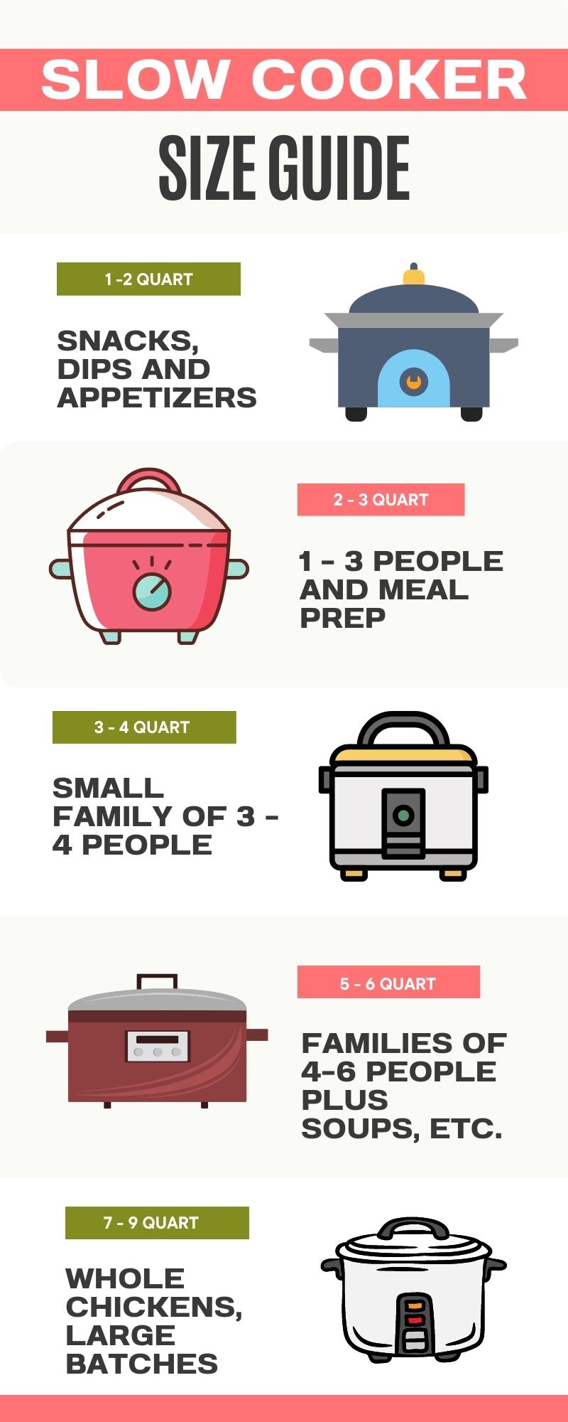 Infographic with a guide for different sized slow cookers